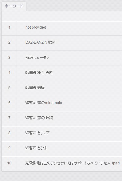 20141111 p 「オーフォー」相変わらず強いね♪