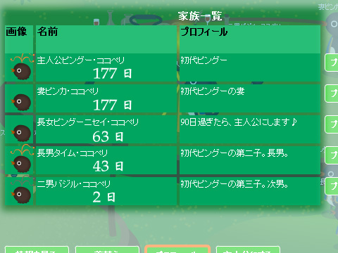 トリネシア85日目★家族一覧