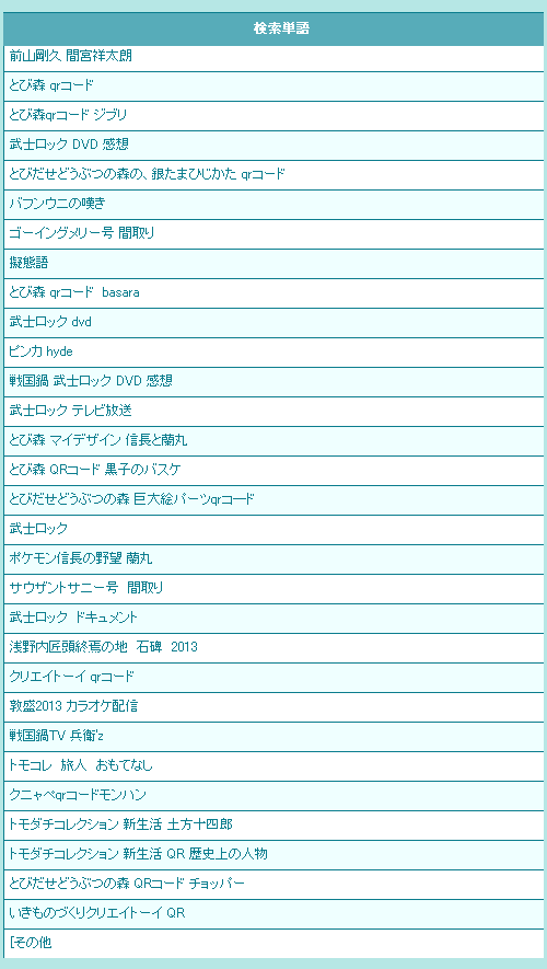 検索キーワード一覧